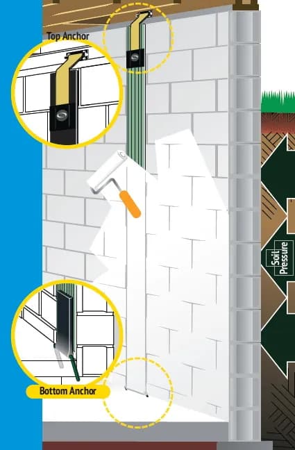 Fortress Stabilization Carbon-Kevlar system components and installation